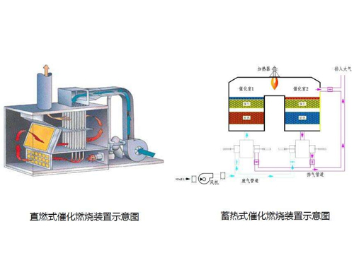 催化燃燒結構圖